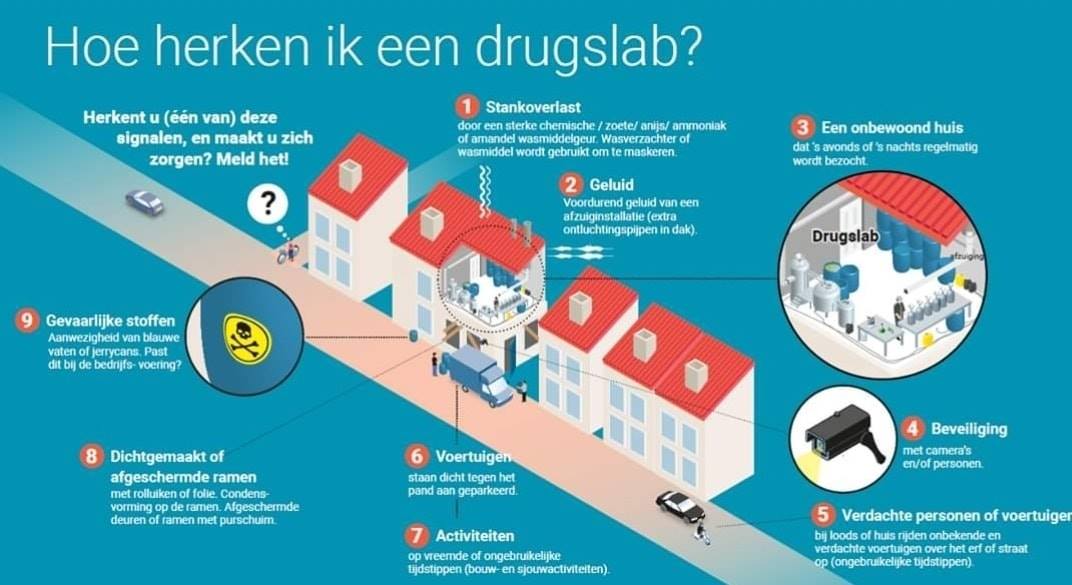 herken jij een drugslab